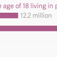 Image for article titled Who and where America’s poor people are, in charts